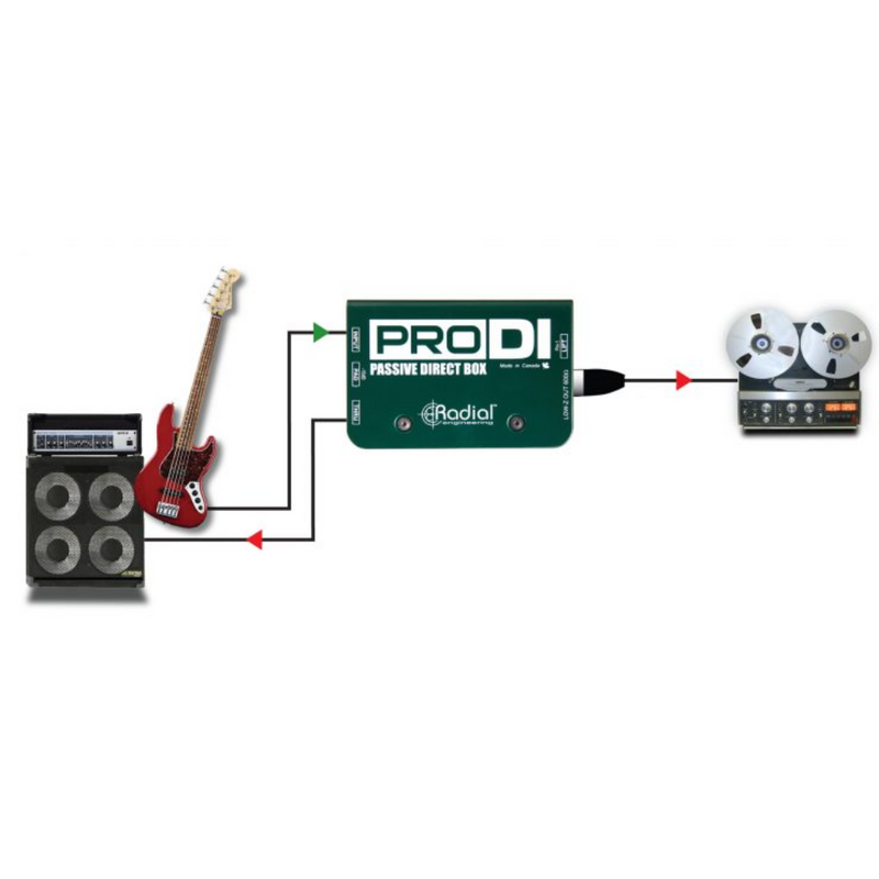 ProDI Passieve DI-box met Radial transformator