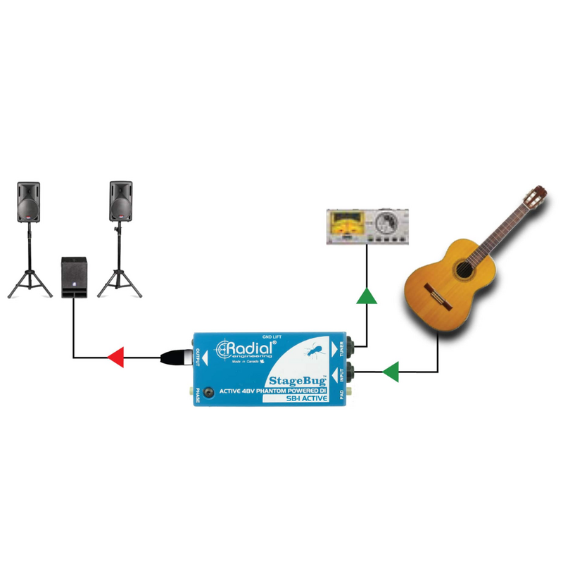 Radial StageBug SB-1 Actieve DI-box voor akoestische gitaar StageBug SB-1 Actieve DI-box voor akoestische gitaar