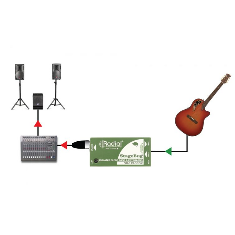 Radial StageBug SB-2 Passieve DI-box voor basgitaar en keyboard StageBug SB-2 Passieve DI-box voor basgitaar en keyboard