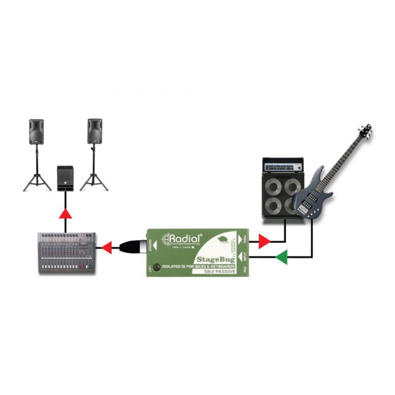 Radial StageBug SB-2 Passieve DI-box voor basgitaar en keyboard StageBug SB-2 Passieve DI-box voor basgitaar en keyboard