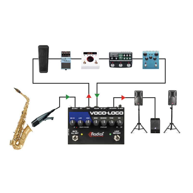 Voco-Loco MK2 Microfoon voorversterker & effect loop