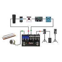 Voco-Loco MK2 Microfoon voorversterker & effect loop