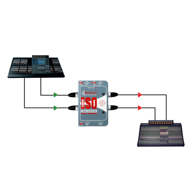 Twin-Iso Gebalanceerde 2-kanaals lijnisolator