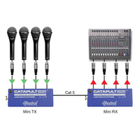 Catapult Mini RX Passieve 4-kanaals audiosplitter Cat5/6 XLR-male