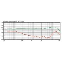 CM-214U Headset microfoon zwart