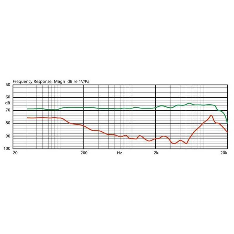 CM-214U Headset microfoon zwart