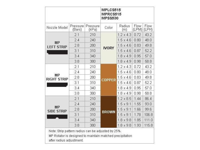 Hunter Mpr Nozzle Chart