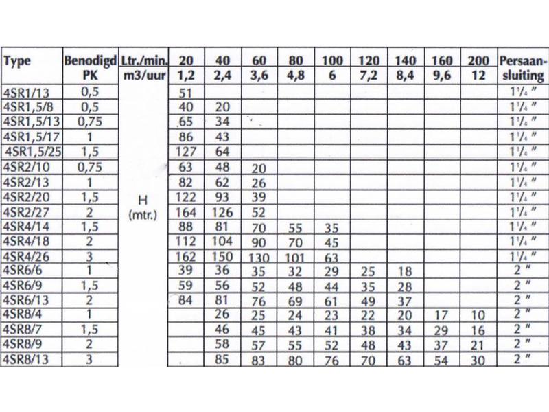 Pedrollo Bronpomp 4SR 230V set - IrriTech | 0341-266636