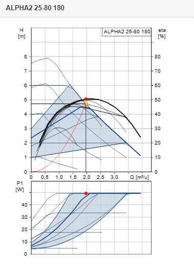 Grundfos ALPHA2 25-80 | L=180 - IrriTech | 0341-266636