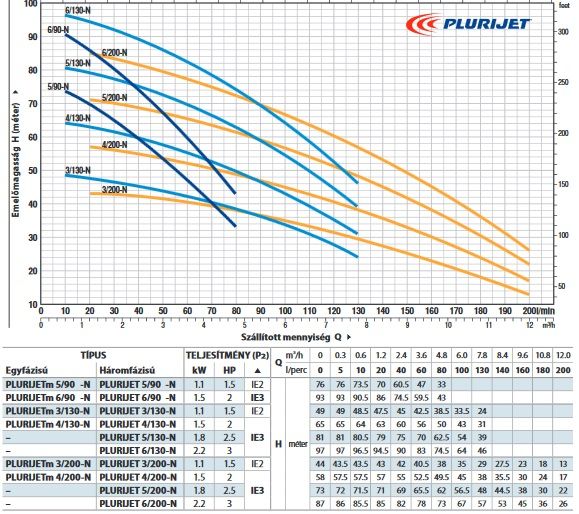 ÐšÐ°ÑÑ'ÐÐ½ÐºÐ Ð¿Ð¾ Ð·Ð°Ð¿ÑÐ¾ÑÑƒ PEDROLLO PLURIJET 5/200 ÑÐ¾Ñ'Ð¾