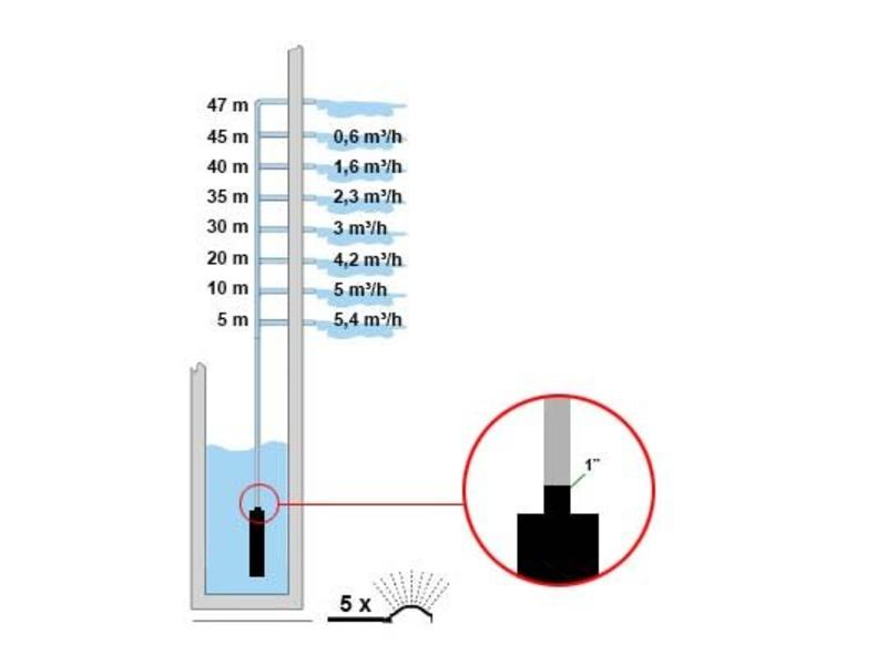 DAB Divertron X 1200 M onderwaterhydrofoor | Hydrofoorpomp - IrriTech ...