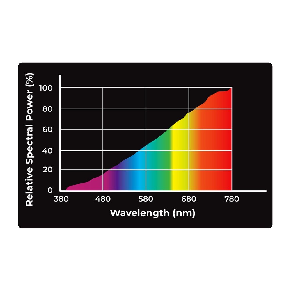 Reptile Nova Solar Basking Daylight UVA lamp