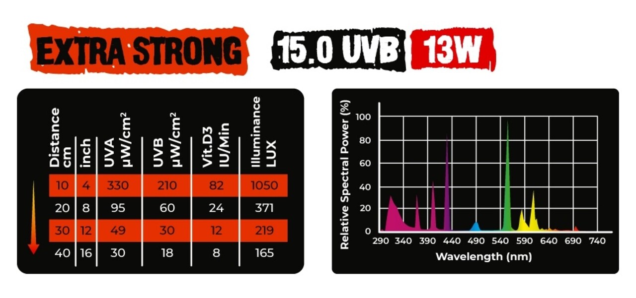 Reptile Nova UVB 15.0 Extra Sterk