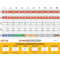 FÜsYS Führungsstufe C Standard