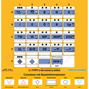 FÜsYS 24 Taktische Zeichen THW