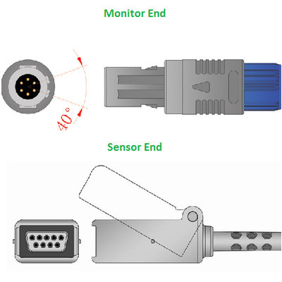 Unimed SpO2, Adapter/Extension Cable, Nellcor non-Oximax, 2.2m