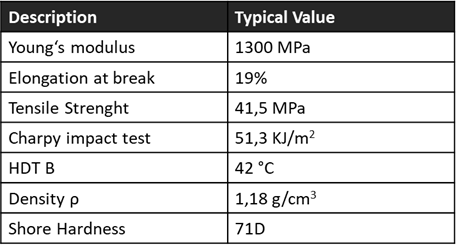 Impact 71D resin-mechanical properties