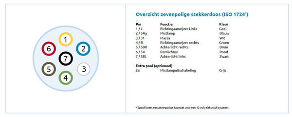 aansluitschema 7 polige kabel draad hoofdkabel - rood geel blauw zwart bruin groen wit