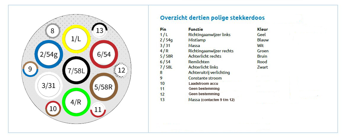 Beschikbaar Renaissance skelet Aansluitschema aanhanger verlichting - Aanhanger onderdelen voordelig  bestellen