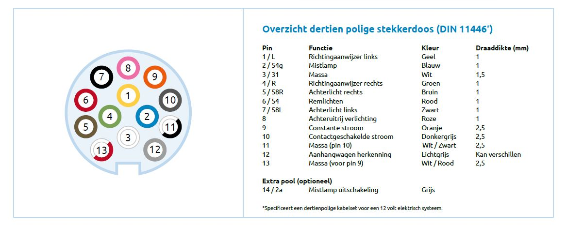 aansluitschema 13 polige stekker