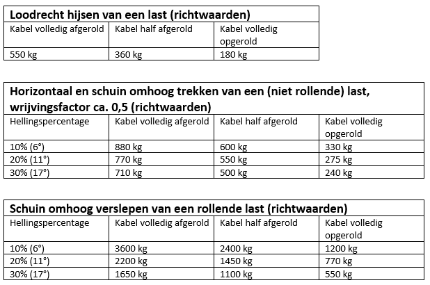 technische specificaties ongeremde 550 kg handlier