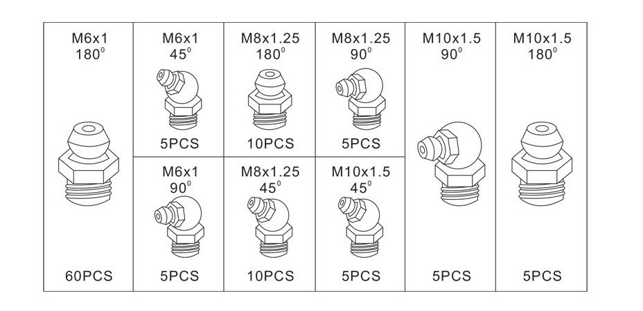 Assortiment vetnippels metrisch 110 delig
