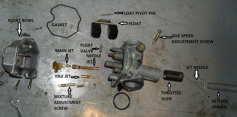 Rebuilding carbs, anyone know how many turns out for the pilot screw and  jets in order to get good performance if everything is stock? : r/HondaCB
