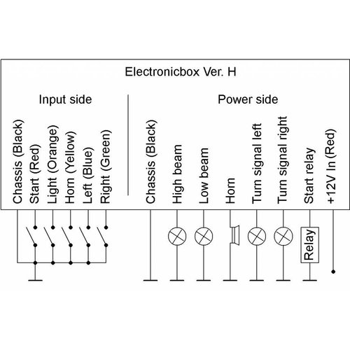 Axel Joost Elektronik Electronic Box Version H