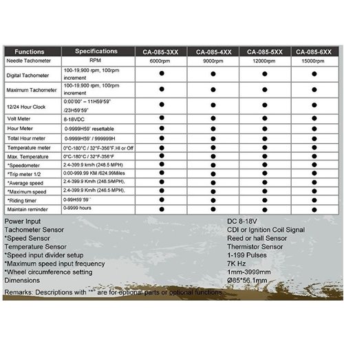 Acewell CA085 12.000 tr/min Indicateur de vitesse Blanc / Noir