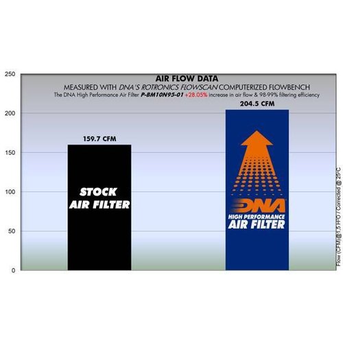 DNA Replacement filter BMW R 100