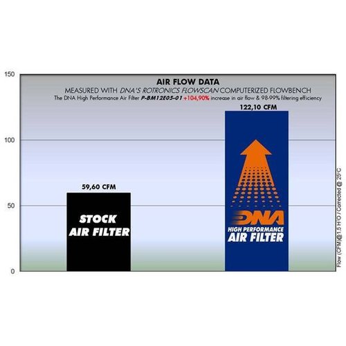DNA Filtre de rechange BMW R nine T