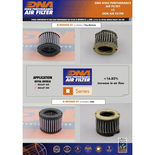 DNA Premium Air Filter 350-500 Series R-RE5N08-01