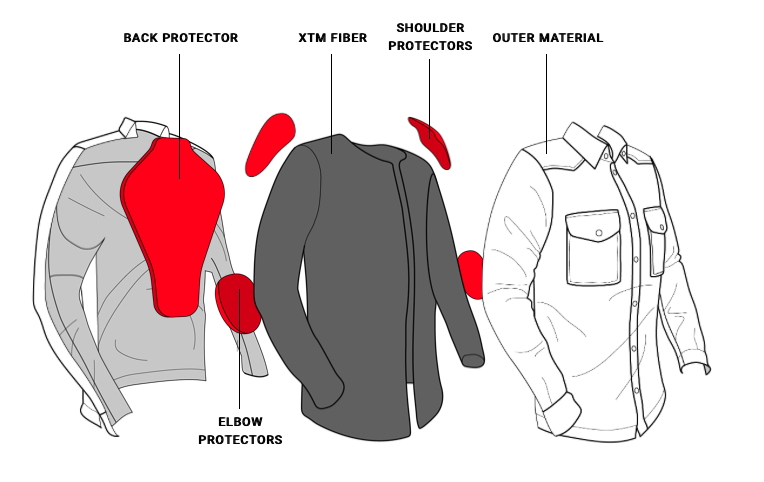 John Doe Motoshirt Camouflage Xtm Caferacerwebshop Com