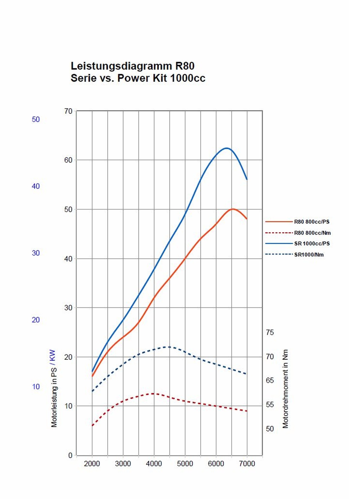 Siebenrock 1000cc kit review online