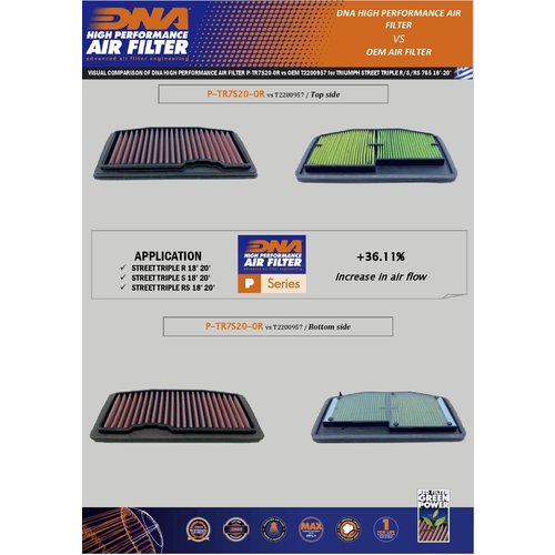 DNA Premium Luftfilter für Triumph Street Triple 765 Serie (18-20) P-TR7S20-0R