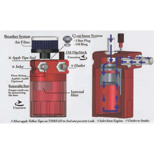 300 Ml Verblüffte Universal-Ölfang-Entlüftungsdose, Roter Vorratsbehälter,  Ölfangsystem-Komponenten, Auto-Modifikationszubehör : : Auto &  Motorrad