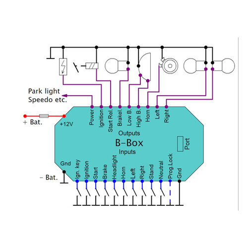 Axel Joost Elektronik Axel Joost Elettronica | Scatola Cerebrale B-Box