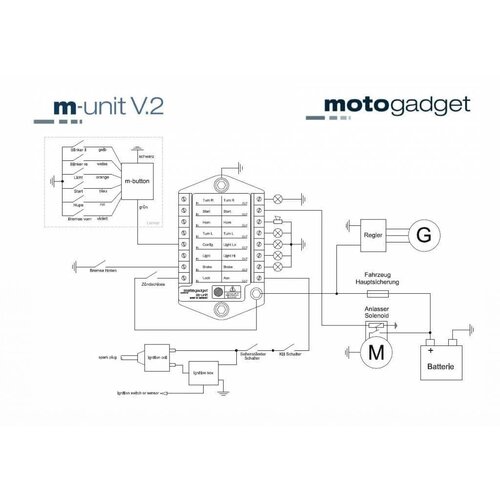 Motogadget botón mo