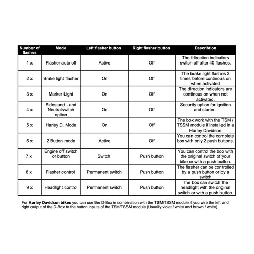 Axel Joost Elektronik NEW - Elektronic Box Version D