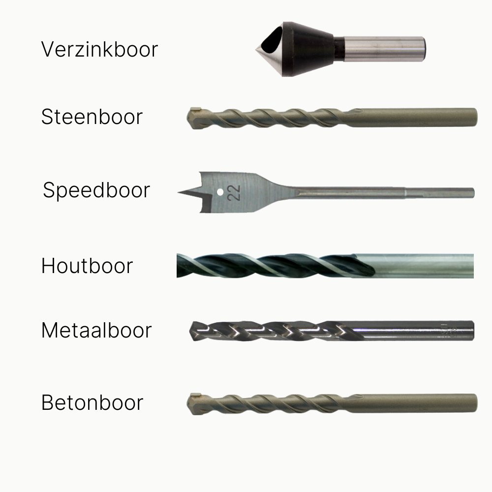 Hoe Moet Je Boren Bekijk Onze Tips OWMOVG Hoe Moet Je Boren Bekijk Onze Tips OWMOVG