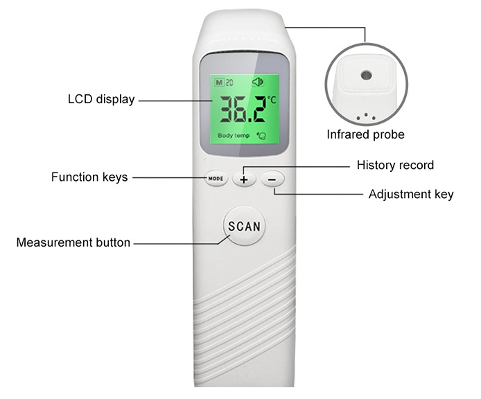 Digital Non Contact Infrared Laser Clinical Thermometer Forehead