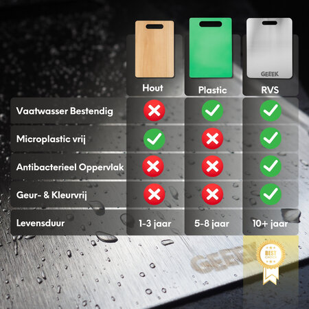 Geeek Edelstahl Schneidebrett - 3er Set - Schneidebretter - Cutting Board - Schneidebrett Set - nachhaltig und mikroplastikfrei