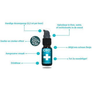 CBD-ACTIVE+ 4% - 10ml / 400mg CBD (vergelijkbaar met CBD-Olie 40%)