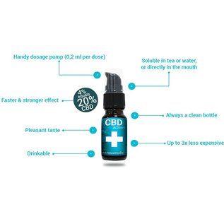 CBD-ACTIVE+ 4% - 20ml / 800mg CBD (ähnlich mit CBD-Öl 40%)