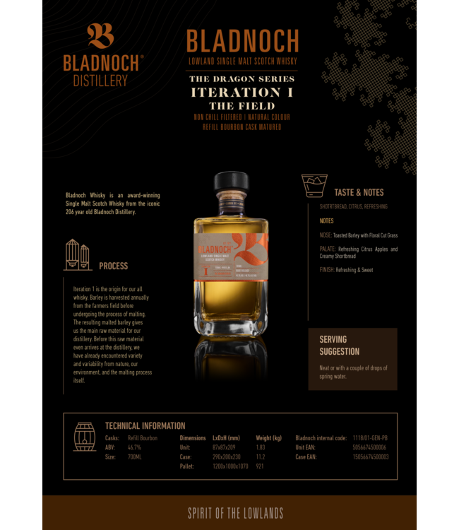 Bladnoch Dragon Series Iteration 5 x 0,70 ltr 49,9%