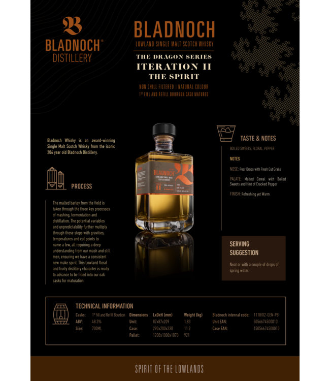 Bladnoch Dragon Series Iteration 5 x 0,70 ltr 49,9%