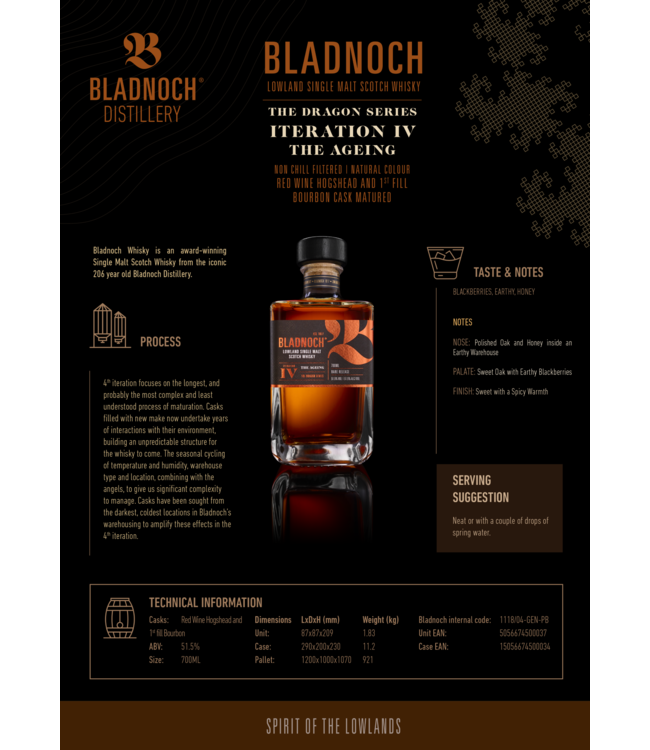 Bladnoch Dragon Series Iteration 5 x 0,70 ltr 49,9%