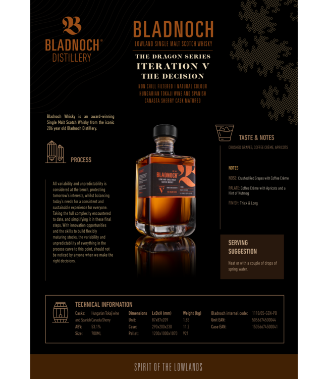 Bladnoch Dragon Series Iteration 5 x 0,70 ltr 49,9%