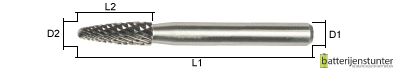 Stiftfrees type F