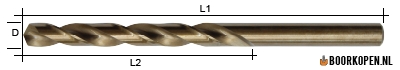 Metaalboor 14 mm HSS 5% cobalt voor RVS en inox